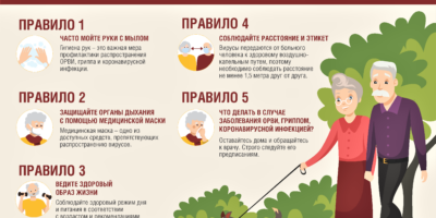 противодействию распространения гриппа и ОРВИ на территории МО «Город Волгодонск»